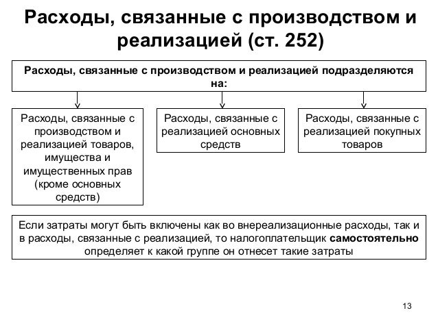 Расходы связанные с производством и реализацией это косвенные Расходы связанные с производством и реализацией это косвенные
